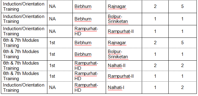 Asha Training Details