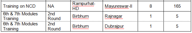 Asha Training Details