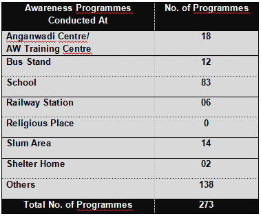 Awareness Programmes (2018-2019)