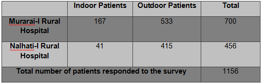 Patient Satisfaction Survey